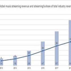 How COVID-19 is Changing the Music Industry
